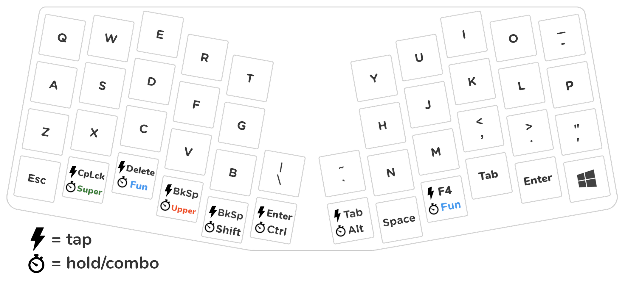 Keyboardio Atreus custom layout, layer 1