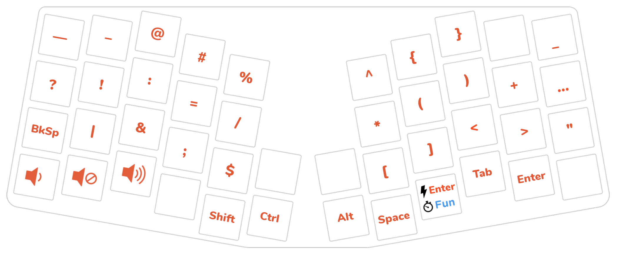 Keyboardio Atreus custom layout, layer 3