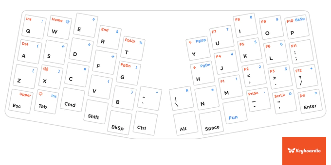 Keyboardio Atreus default layout