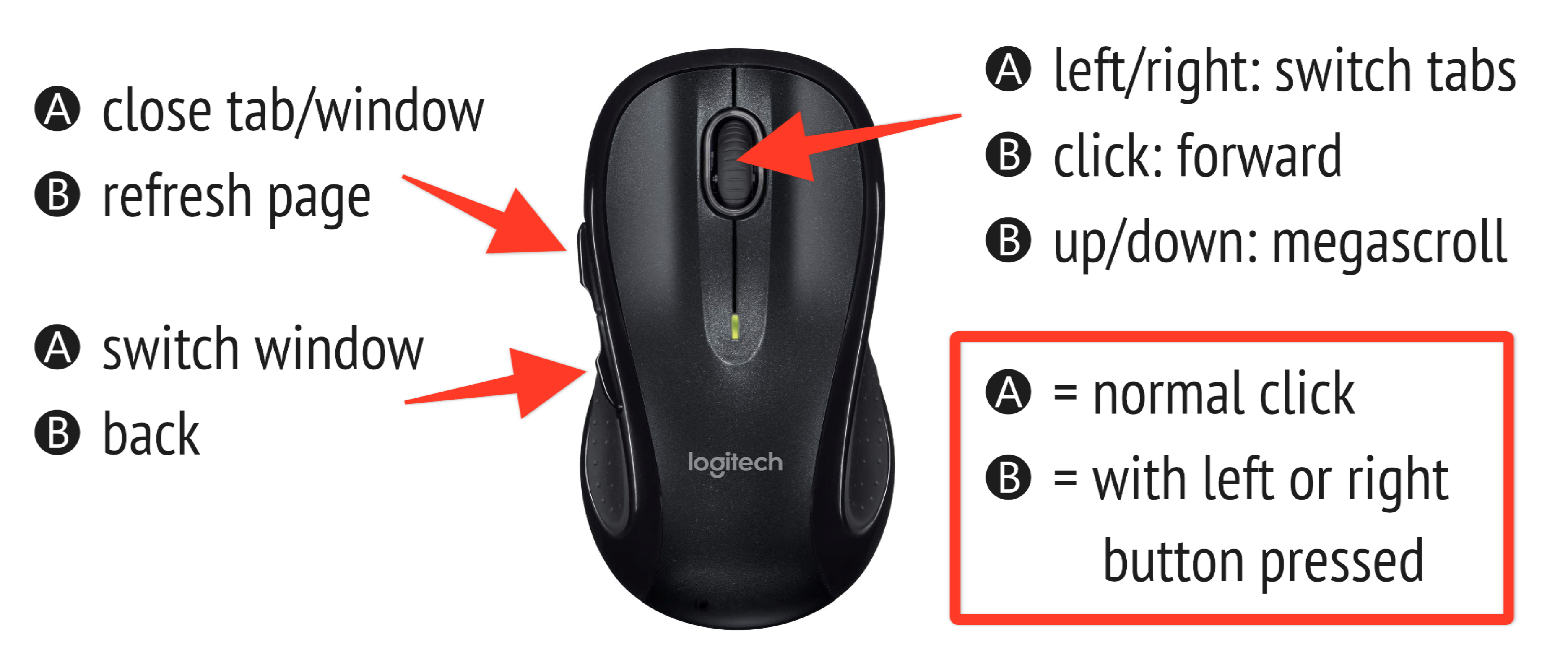 mouse shortcuts made with AutoHotkey